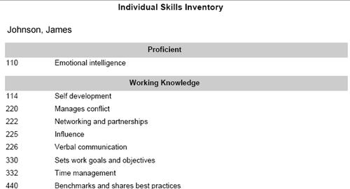 Individual Skills Inventory Report