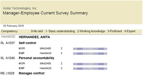 Assessment - Results Comparison Report